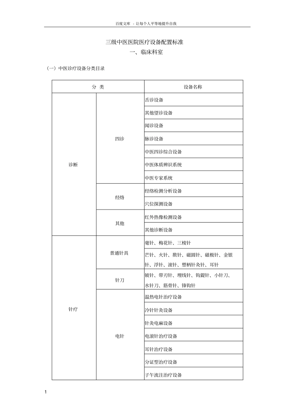 三级中医医院医疗设备配置标准(必配)_第1页