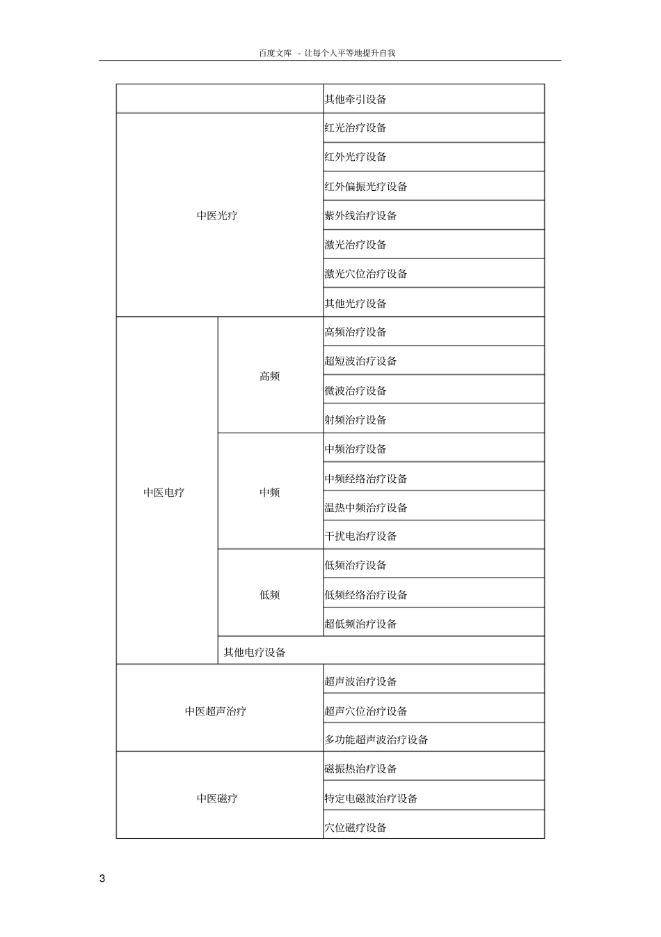 三级中医医院医疗设备配置标准(必配)_第3页