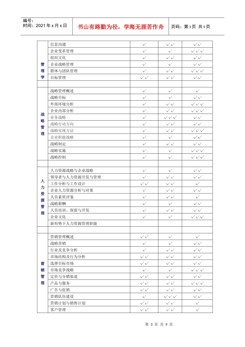 职业经理人资格认证教学大纲_第3页