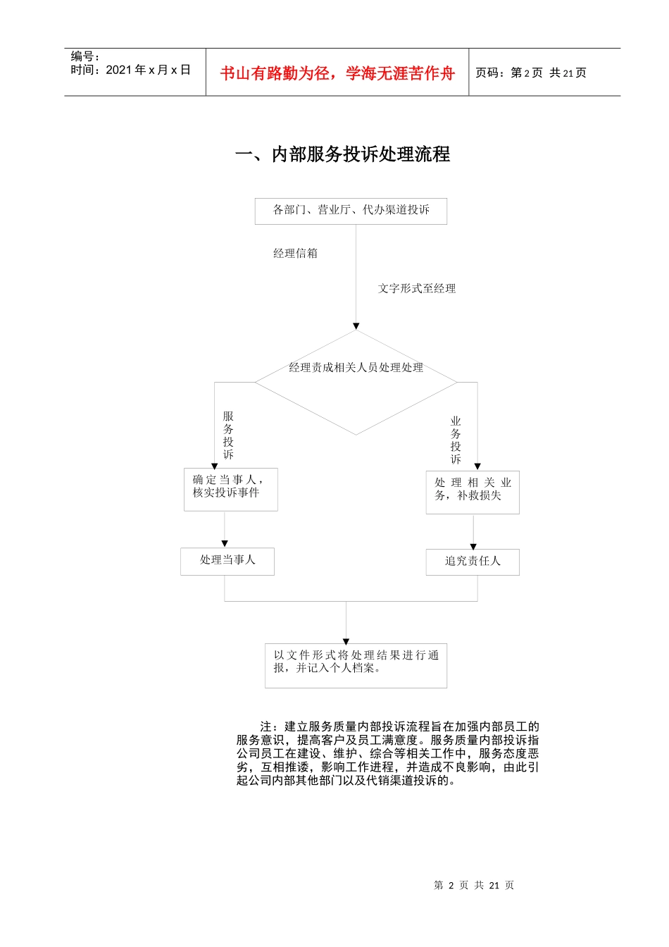 综合部工作流程解读_第2页