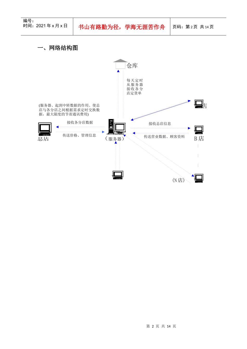 美容休闲管理计算机系统方案_第2页