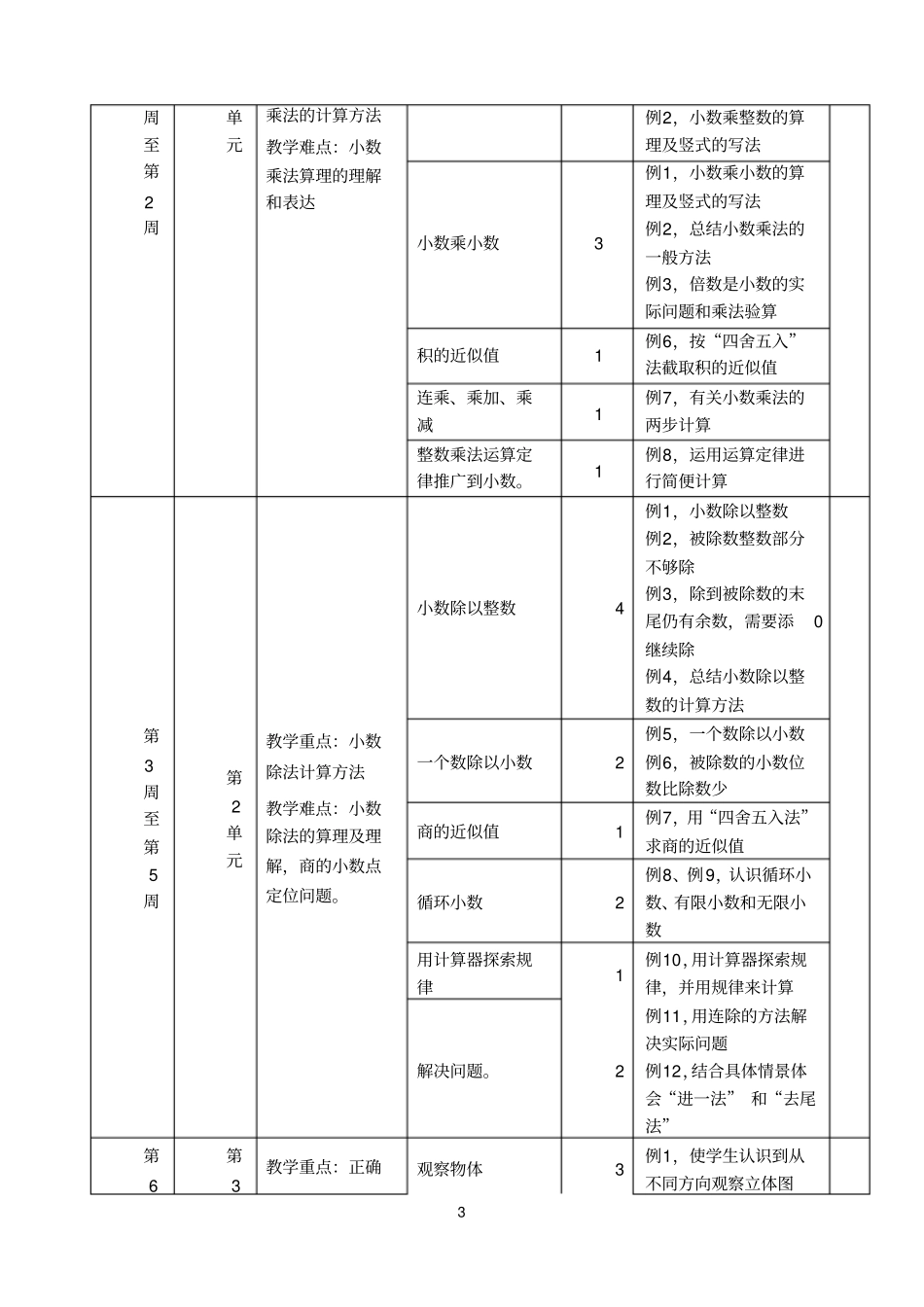 人教版五年级数学上册教学计划及进度_第3页
