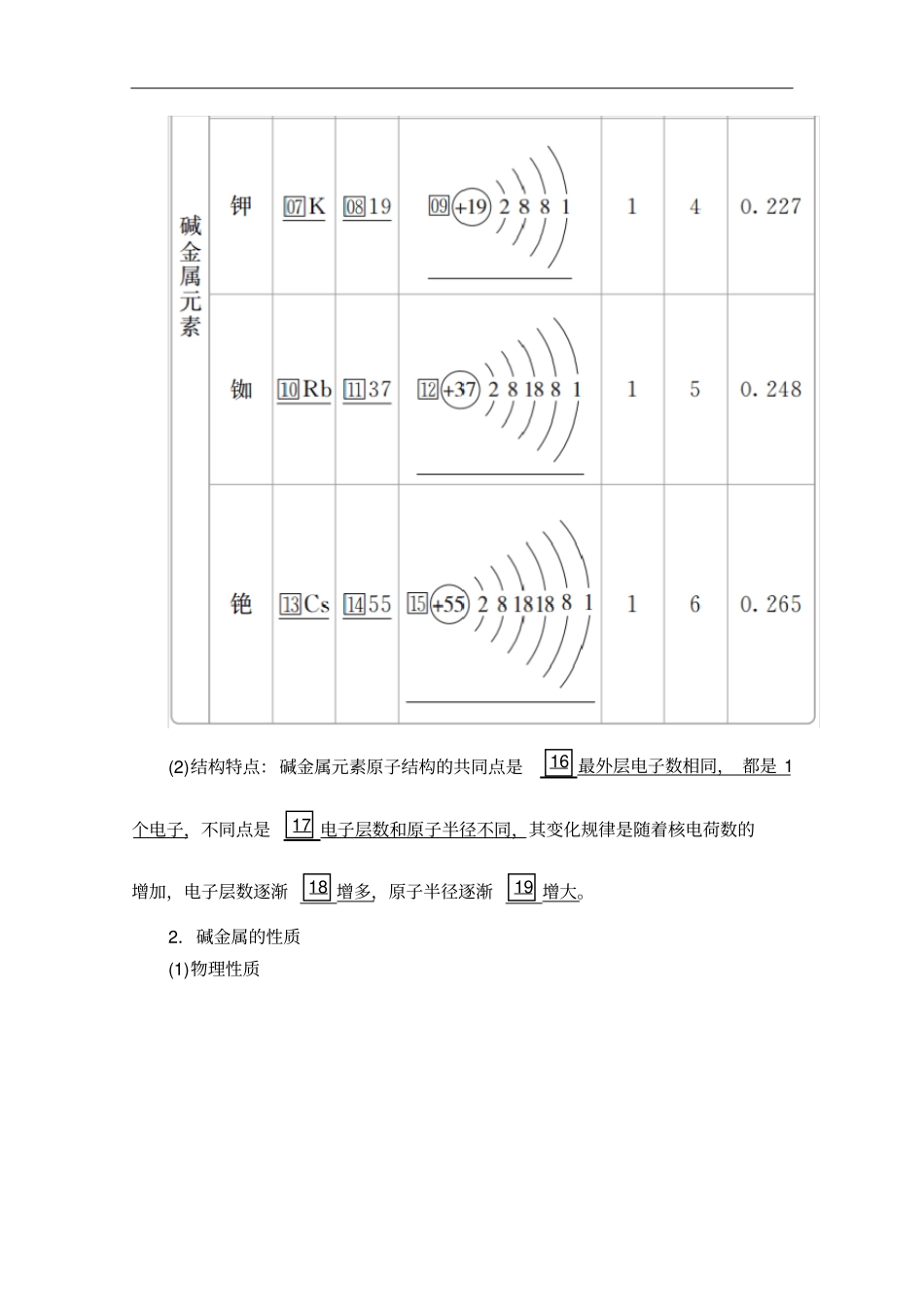 原子结构与元素的性质-人教版高中化学必修1讲义_第2页