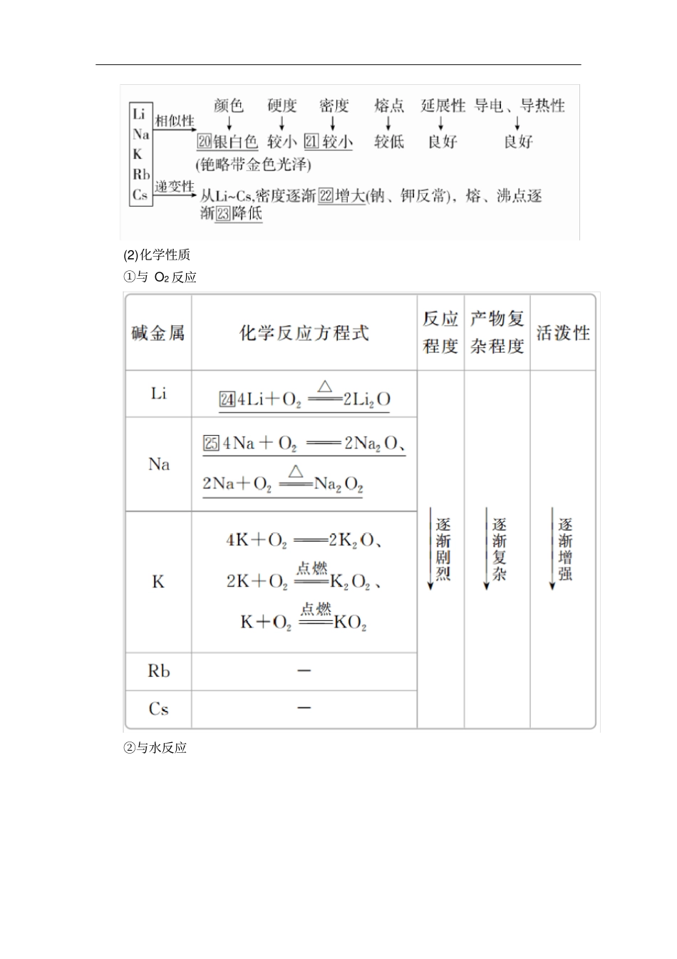 原子结构与元素的性质-人教版高中化学必修1讲义_第3页
