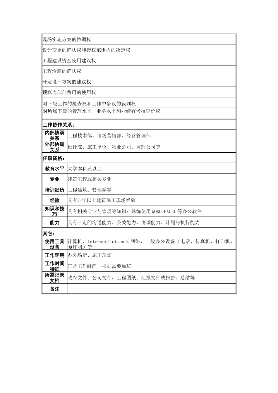 职务说明书-项目部_第2页