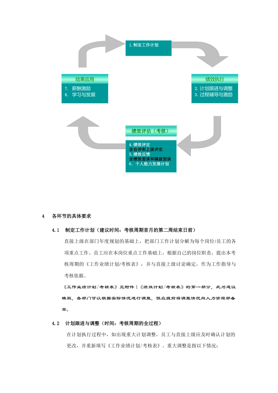 联想公司员工绩效管理工作制度_第2页
