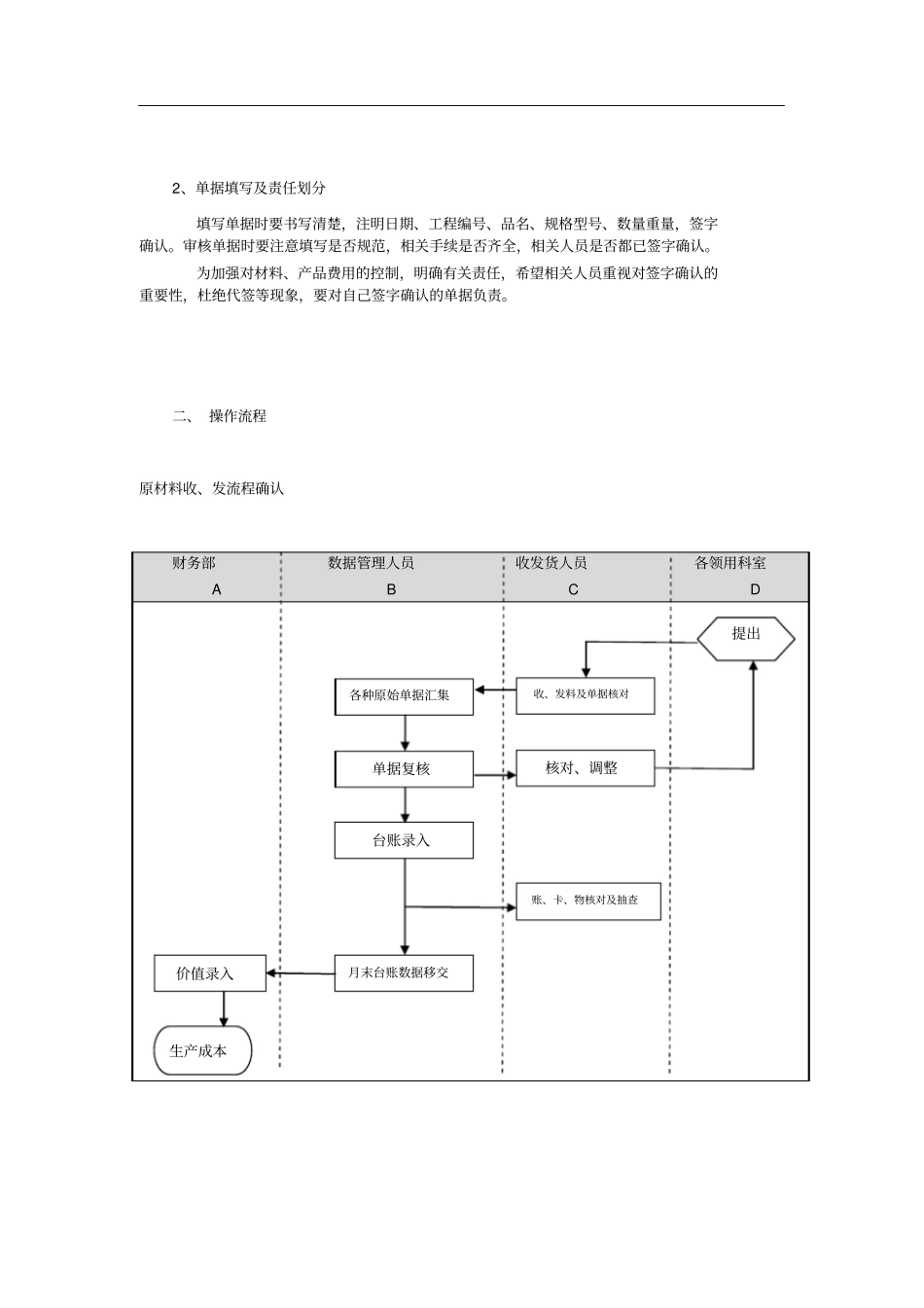 仓库管理人员培训课件_第2页