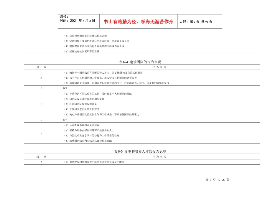 能力素质模型咨询工具与模型库_第3页