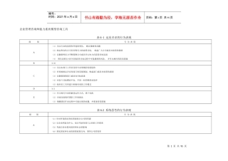 能力素质模型咨询工具与模型库