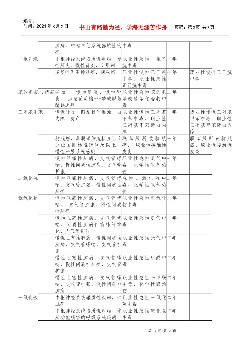 职业健康检查项目与周期-江西省卫生厅_第3页