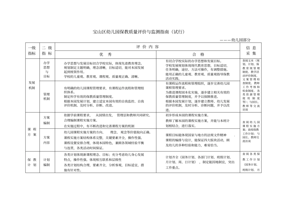 宝山区幼儿园保教质量评价与监测指南知识分享_第1页