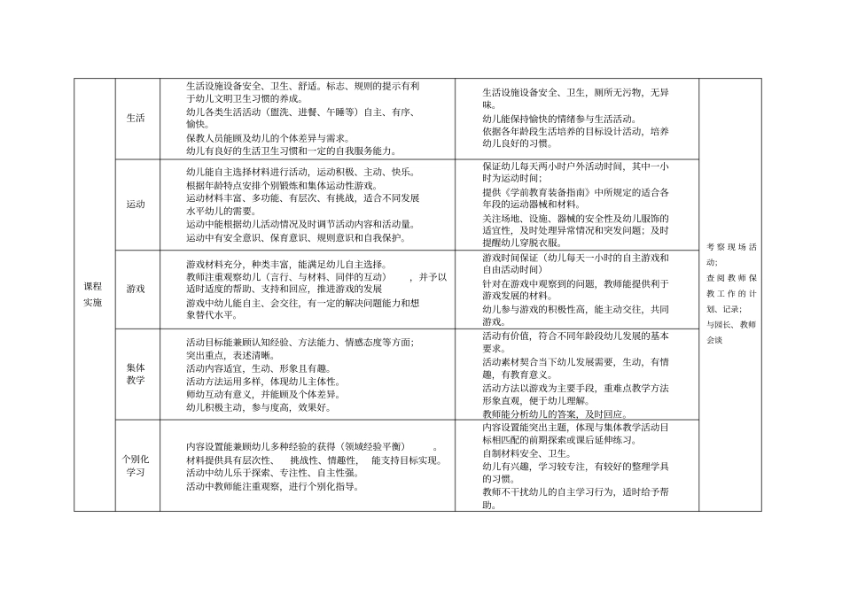 宝山区幼儿园保教质量评价与监测指南知识分享_第3页