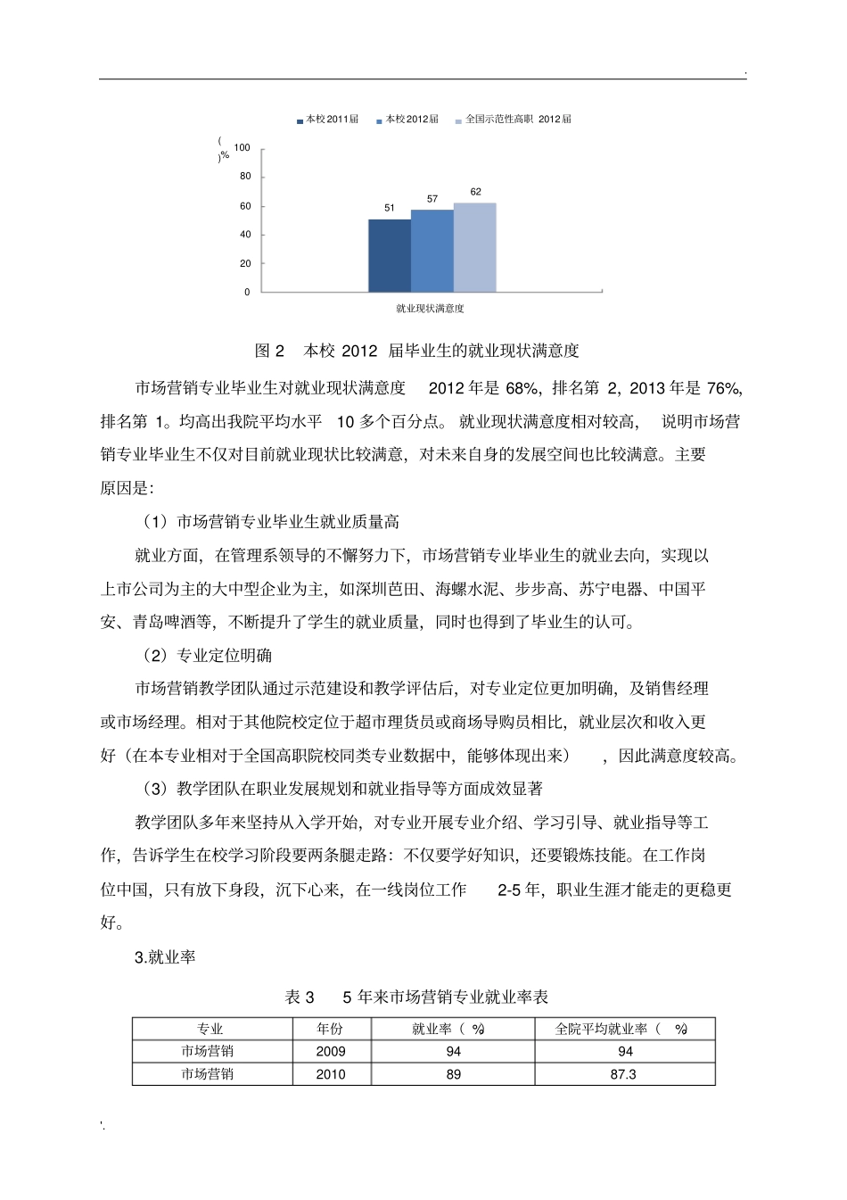 市场营销毕业生就业质量分析报告(麦可思)_第3页