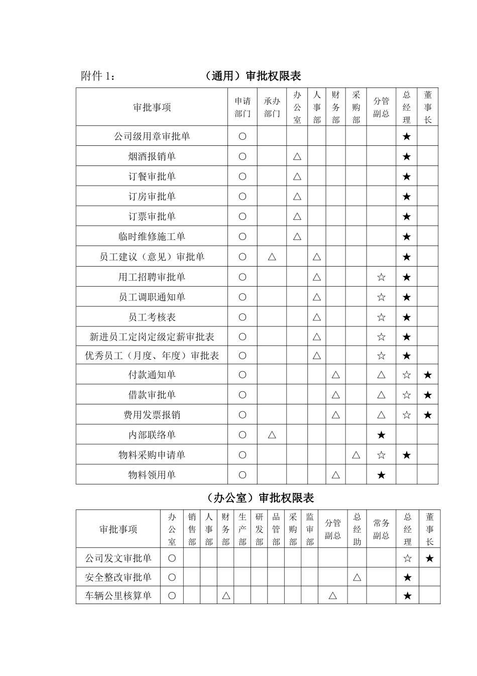 股份有限公司制度汇编附件表_第1页