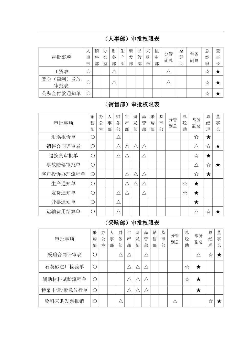 股份有限公司制度汇编附件表_第2页