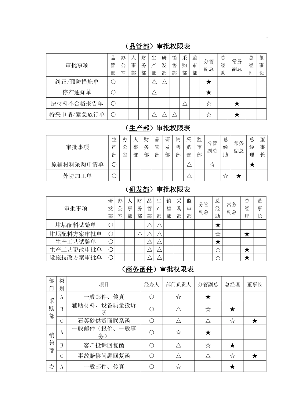 股份有限公司制度汇编附件表_第3页