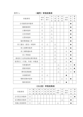 股份有限公司制度汇编附件表