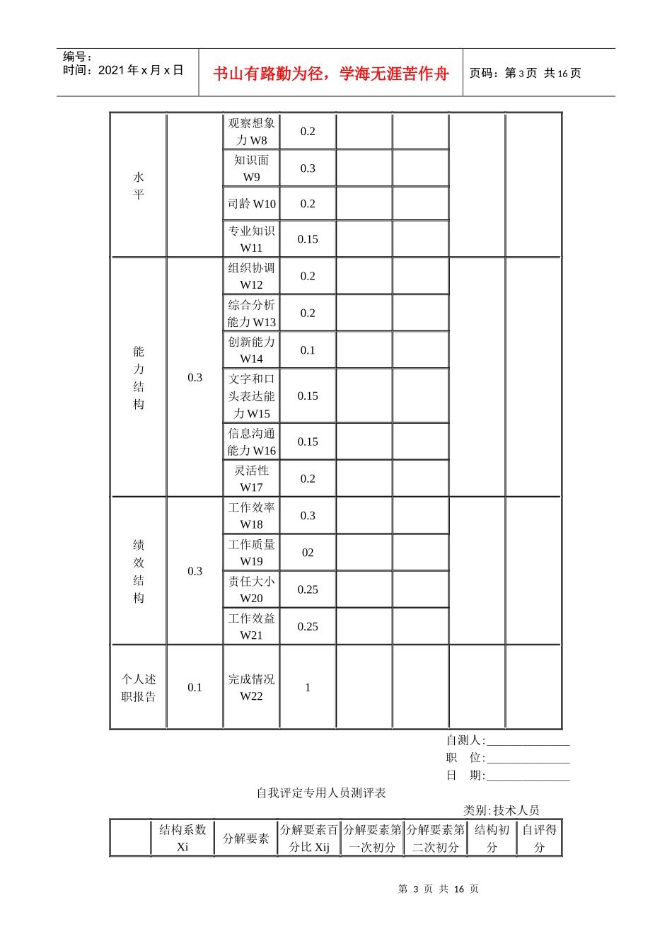 职员考核管理办法（DOC16页）_第3页