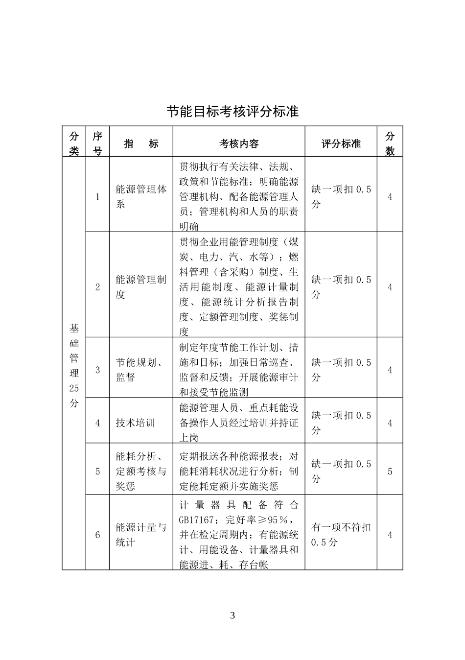 能源管理制度_第3页