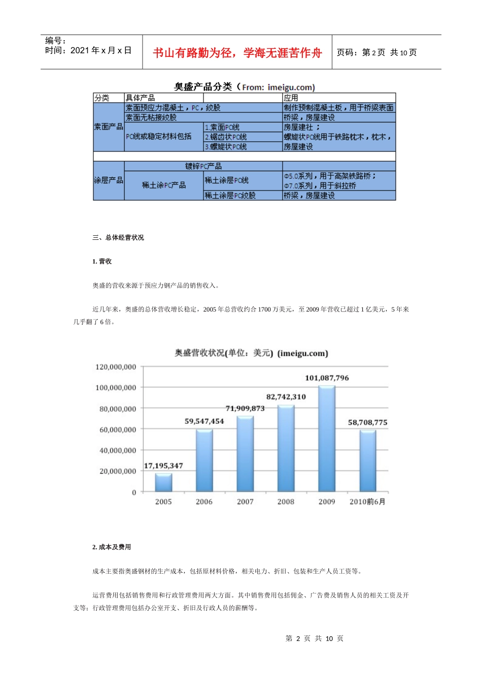 美股投资研报—奥盛创新_第2页