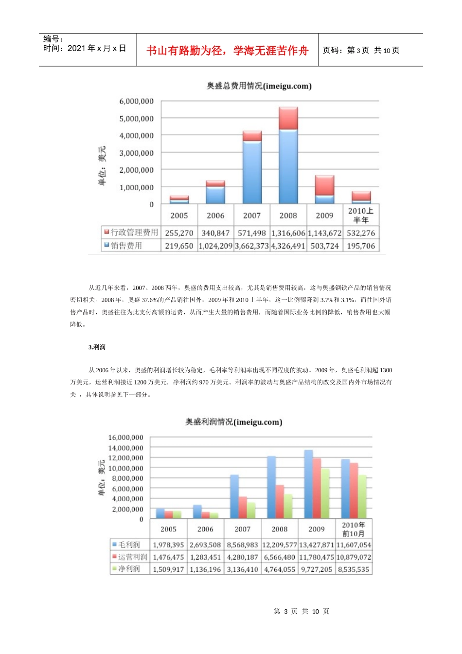 美股投资研报—奥盛创新_第3页
