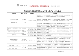 船舶海洋与建筑工程学院XXXX年推免生复试安排与要求doc