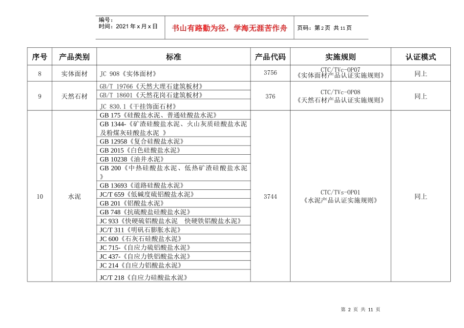 自愿性产品认证业务情况_第2页