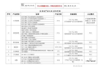 自愿性产品认证业务情况