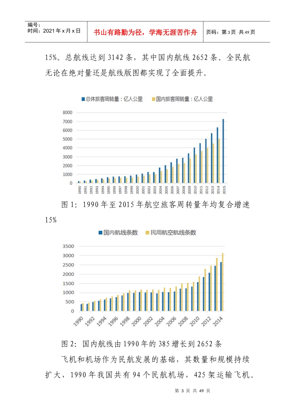 航天行业分析教材_第3页