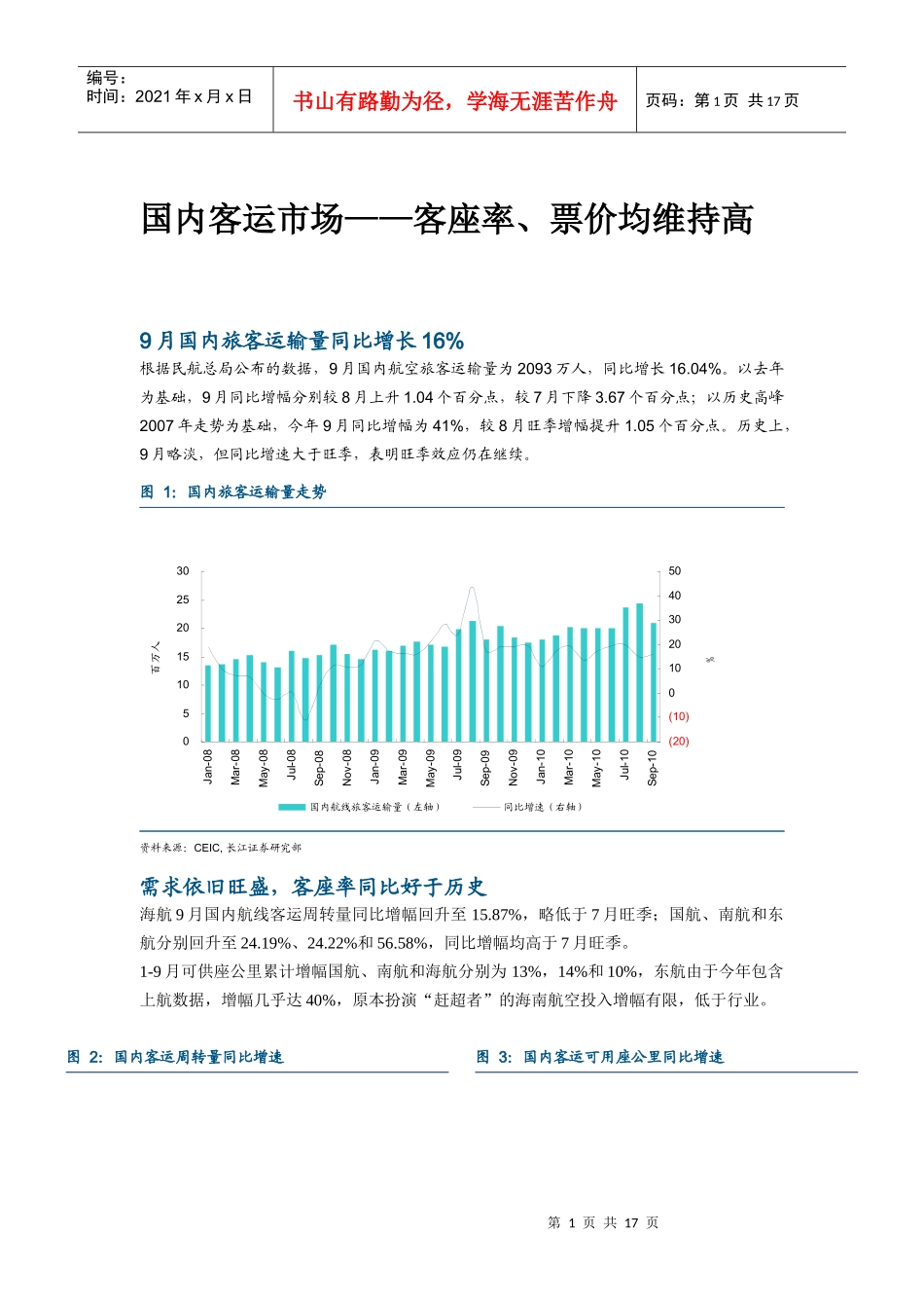 航空运营分析综合资料_第1页