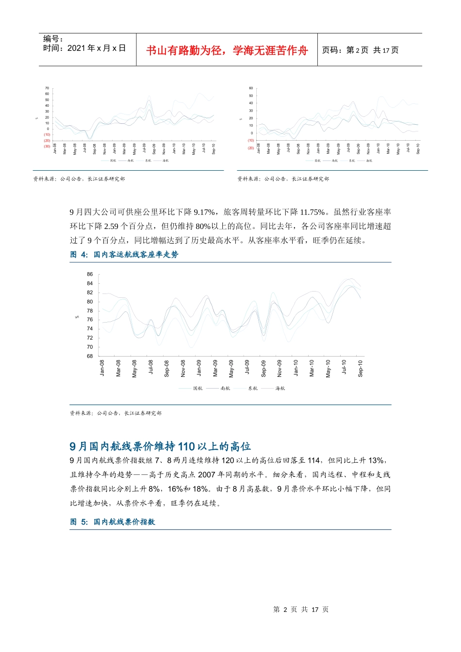 航空运营分析综合资料_第2页