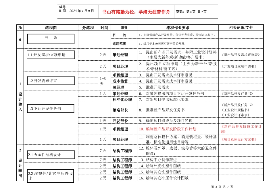 美的微波炉公司新产品开发程序_第3页