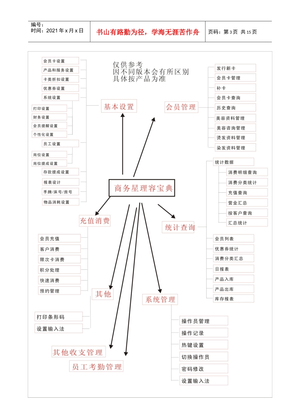 美容美发管理软件连锁说明_第3页