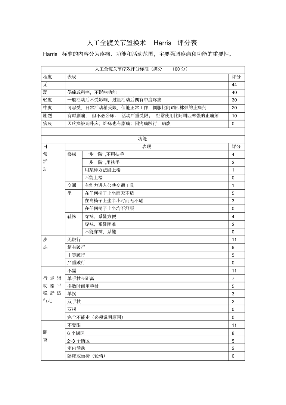 人工全髋关节置换术Harris评分表1_第1页