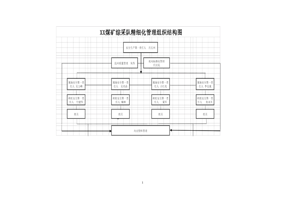 综采队区队自治精细化管理制度汇编_第2页