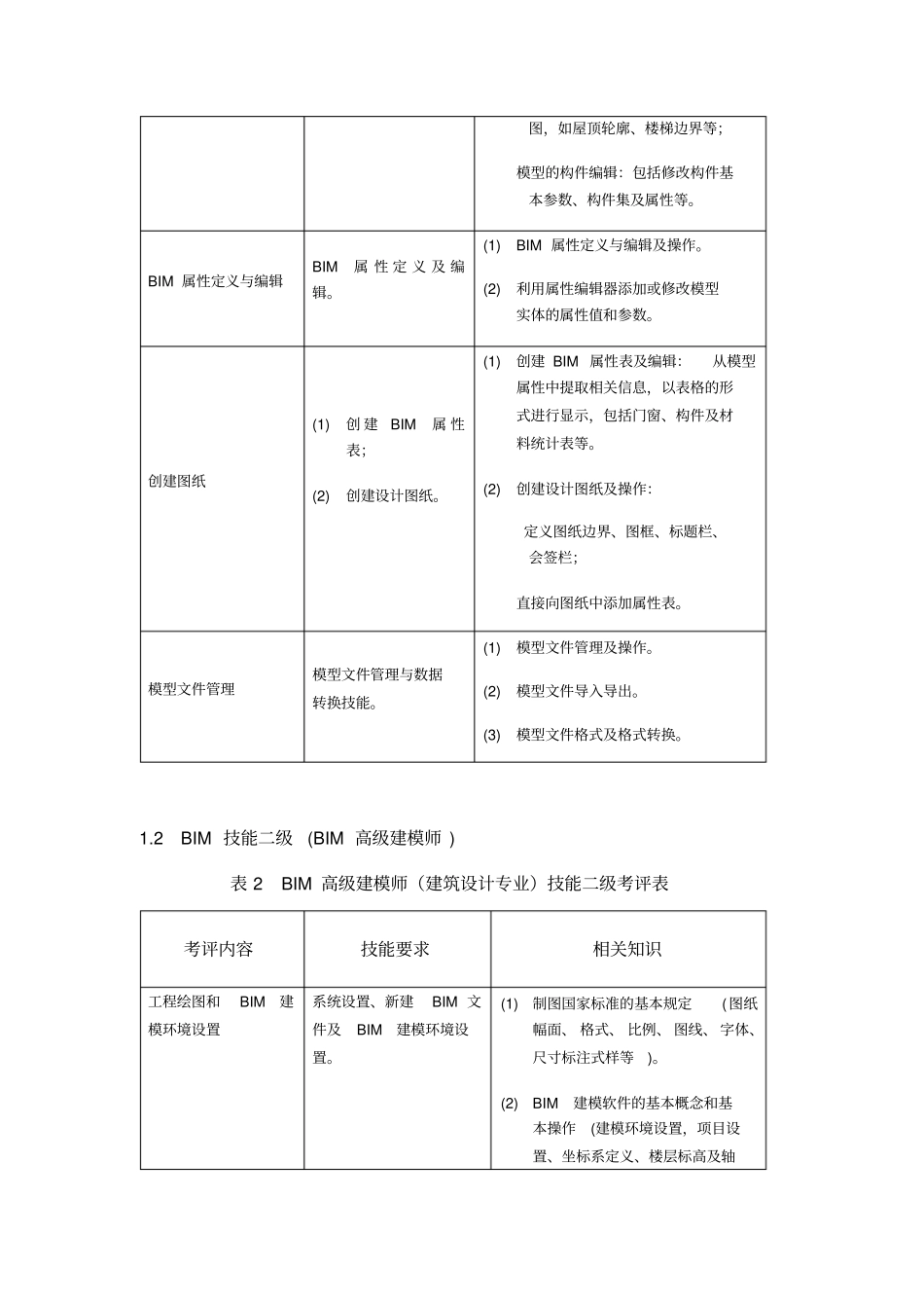 全国BIM技能等级考试考评要求_第2页