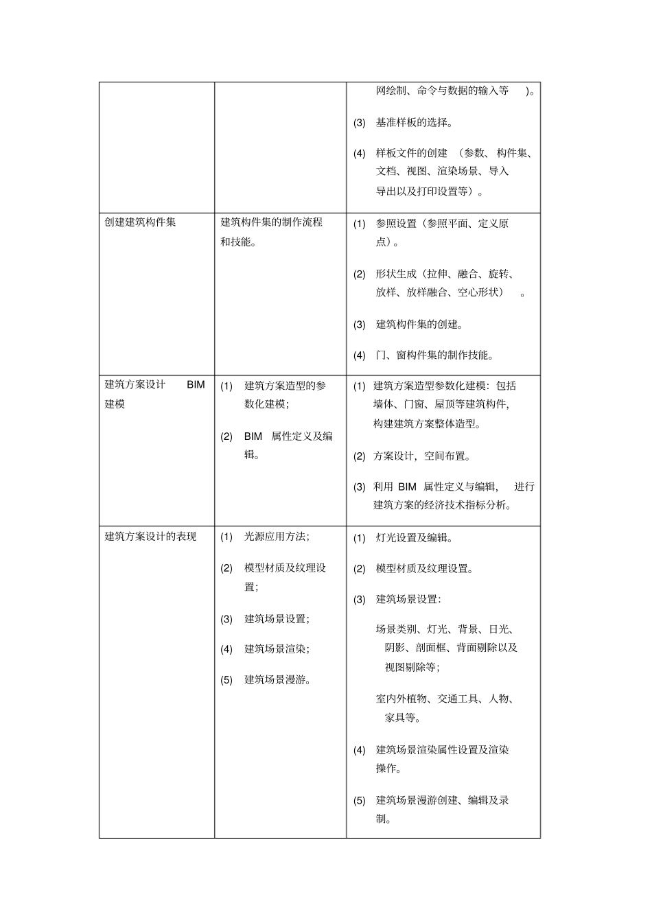全国BIM技能等级考试考评要求_第3页