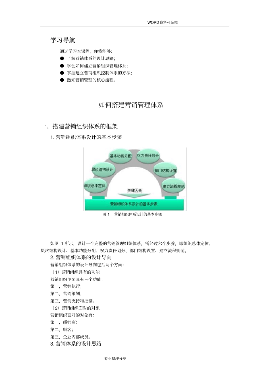 如何搭建营销管理体系_第1页
