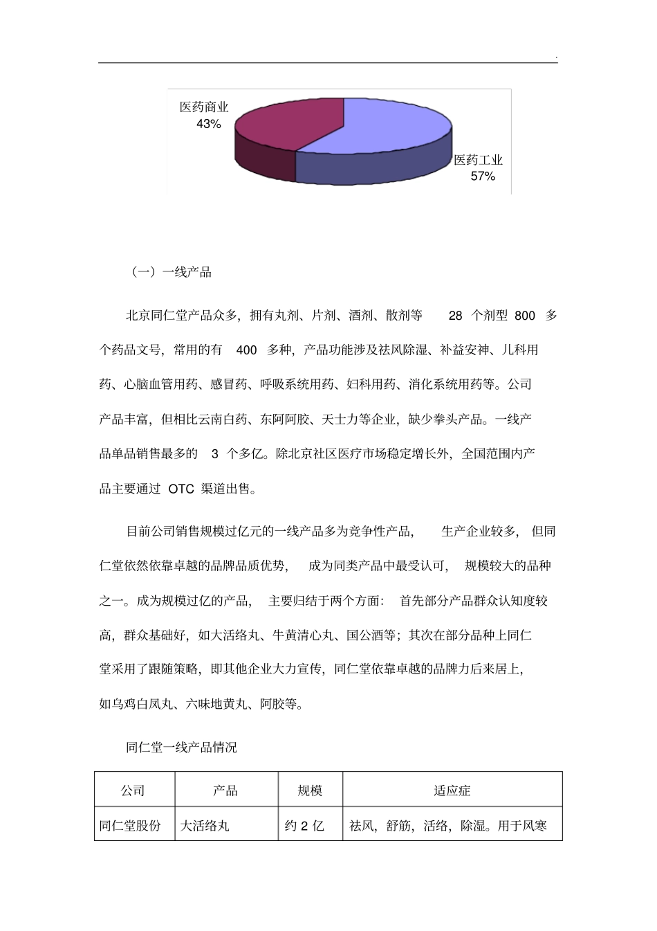 同仁堂集团投资价值初步分析结果汇报_第3页