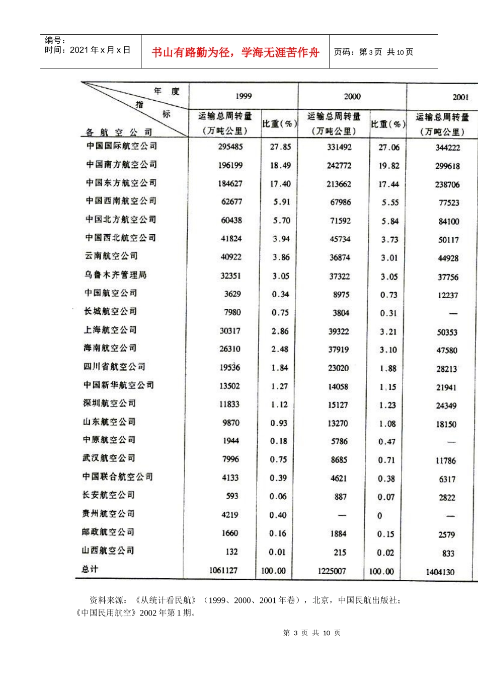 自然垄断行业的竞争与管制问题研究_第3页