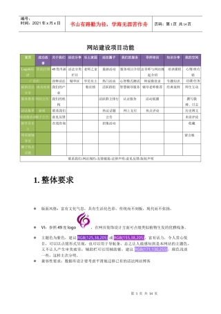网站建设项目功能