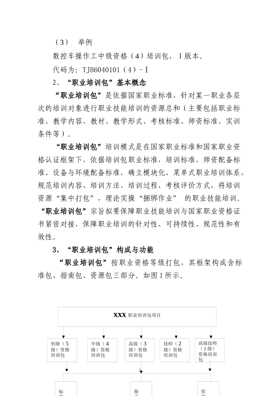 职业培训包项目开发指导书_第2页