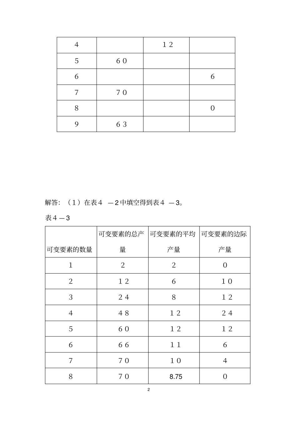 微观经济学原理课后习题及答案-第四章生产技术_第2页