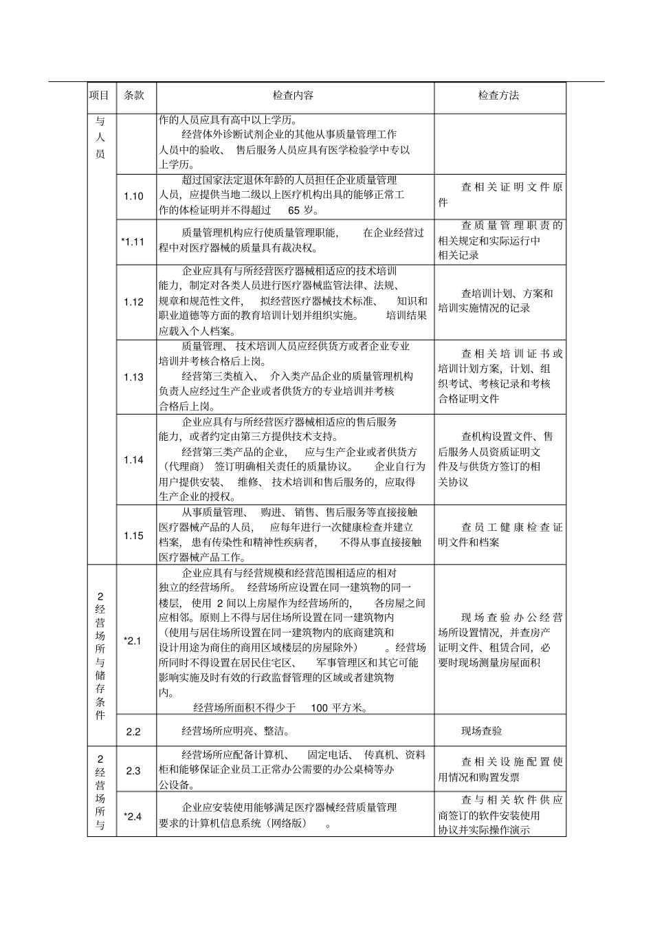 医疗器械经营企业现场核查验收细则_第2页