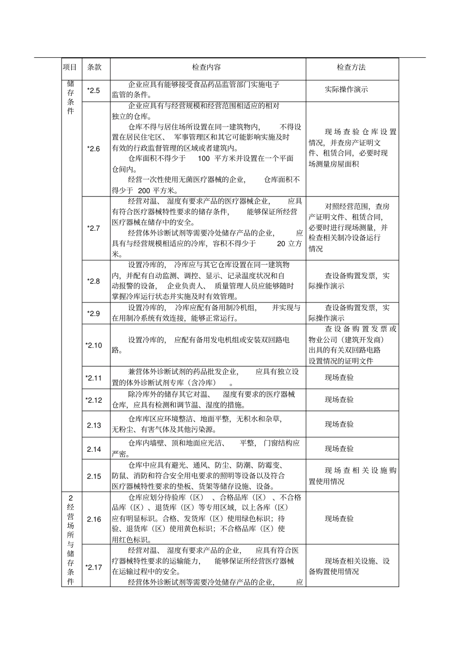 医疗器械经营企业现场核查验收细则_第3页