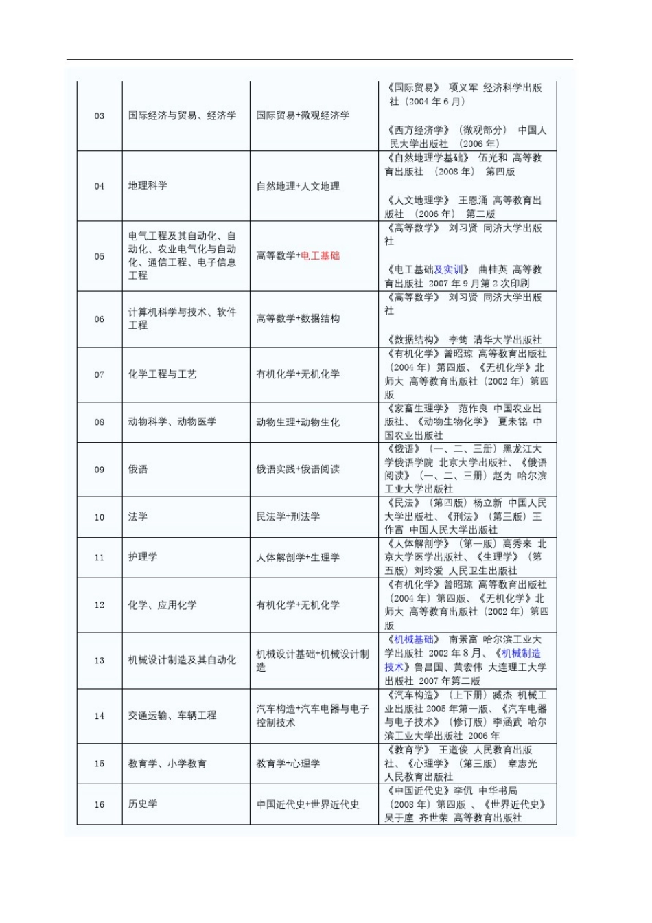 专升本计划书_第3页