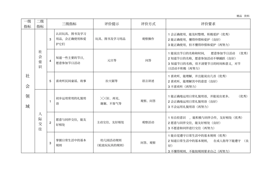 幼儿园社会领域幼儿发展水平评价指标(分小班、中班、大班)_第2页