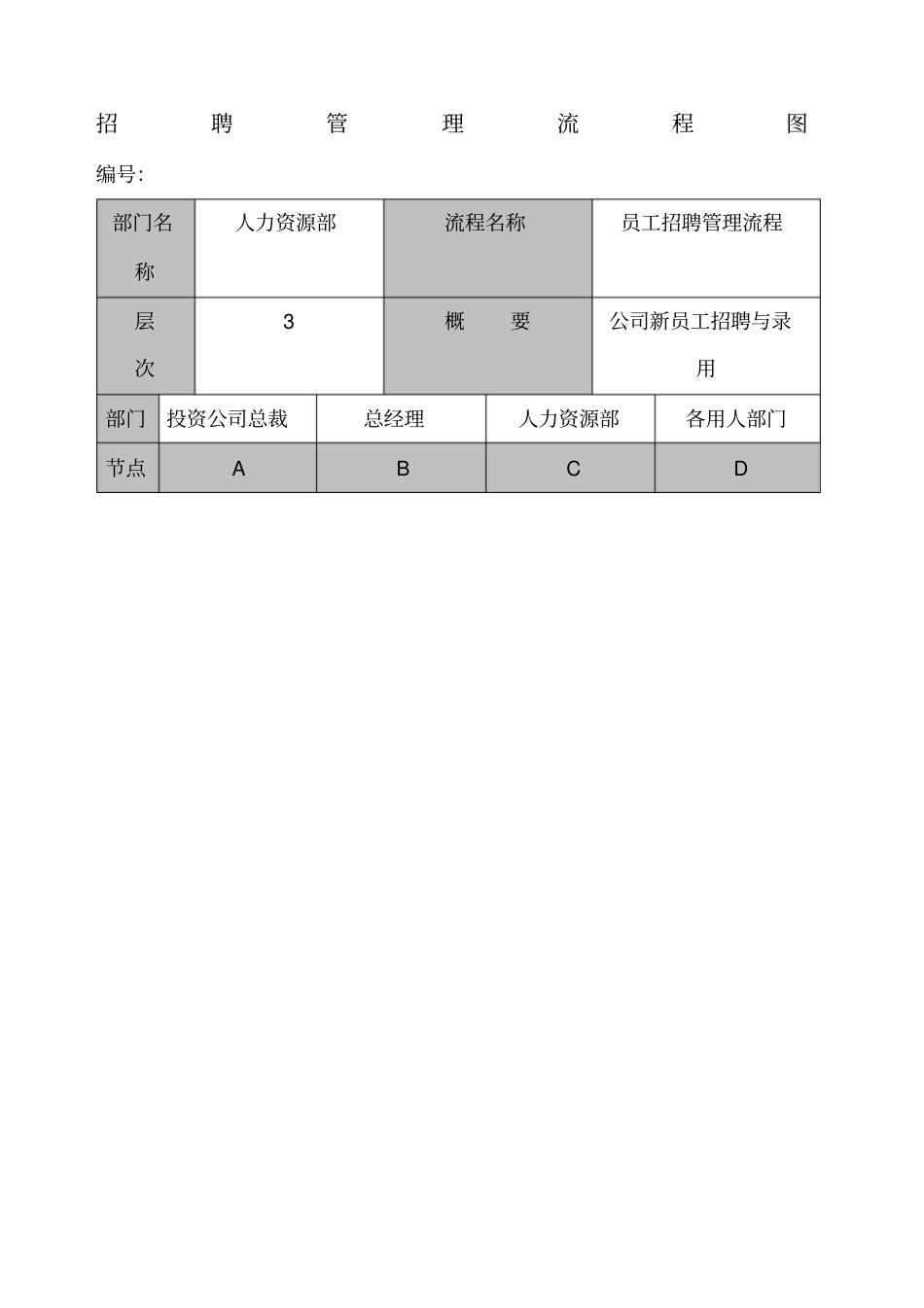 招聘管理流程图_第1页