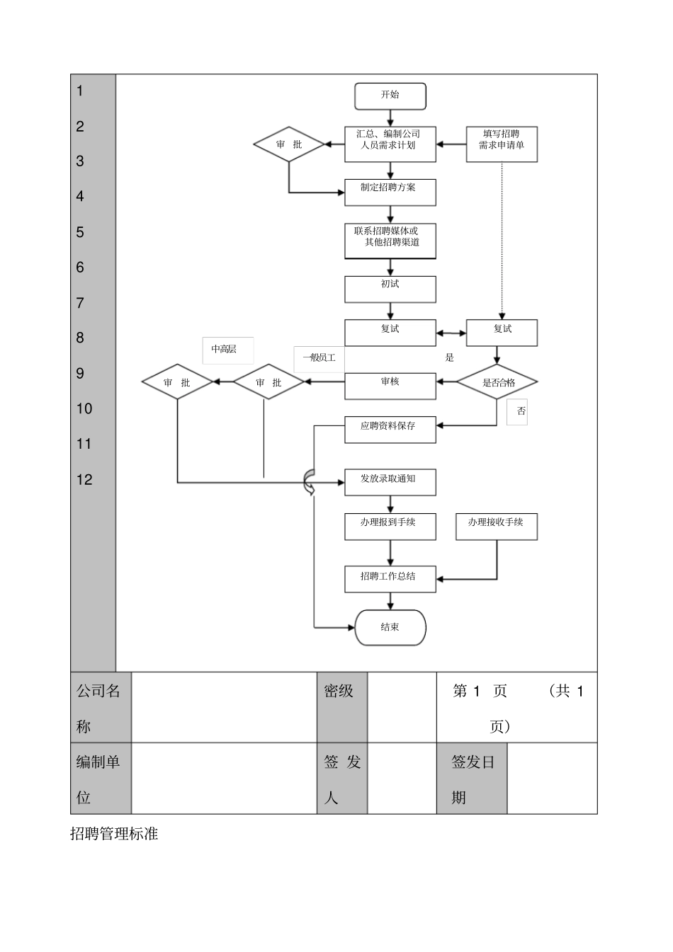 招聘管理流程图_第2页