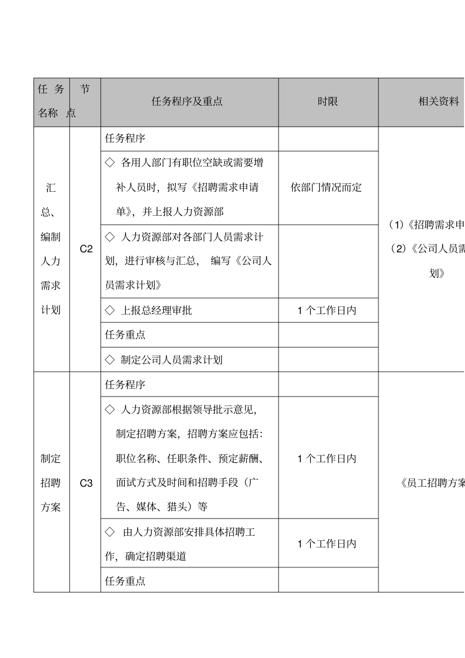 招聘管理流程图_第3页